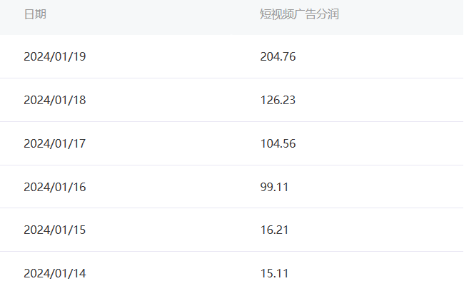 图片[2]-百家最新“冷暴利”玩法，小白轻松月入6000+-晓月资源网