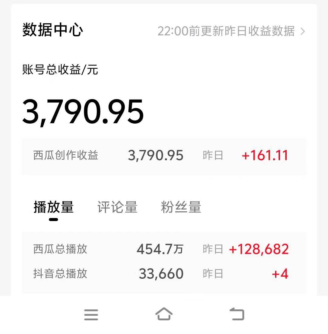 情侣搞笑聊天对话，日入1000 ,无脑操作，多平台变现