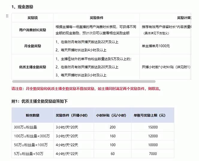 淘宝无人带货3.0高收益玩法，月入3万 ，无脑躺赚，新手小白可落地实操