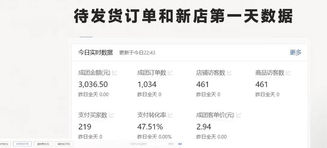 最新拼多多项目日入4000 两天销量过百单，无学费、老运营代操作、小白福利