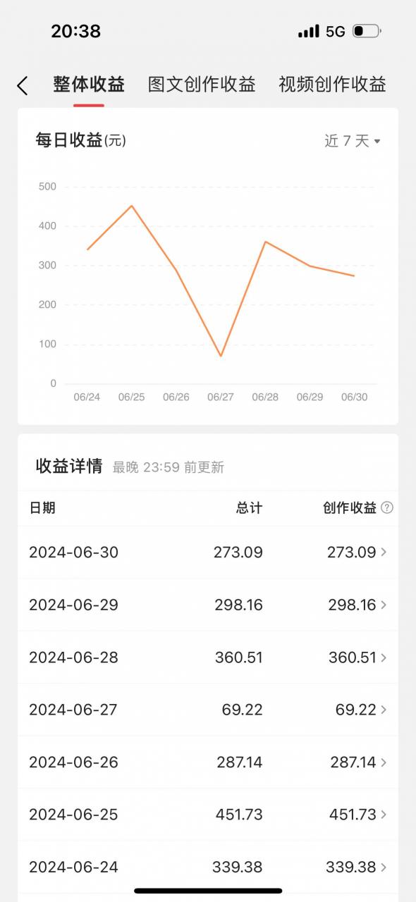 最新视频搬运撸收益，软件无脑批量操作，新手小白轻松上手