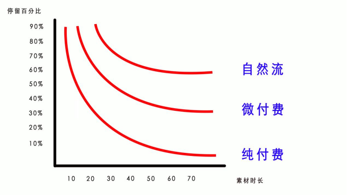 图片[1]-视频号运营 直播教程分享，从0到1全方位拆解，小白轻松实操-知赚网