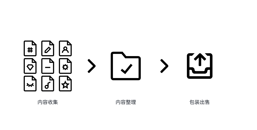 图片[1]-“3个月赚了 8W ” 的付费知识库项目 3500字 干货分享-知赚网