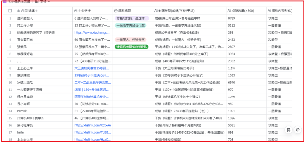 图片[1]-考研赛道 | 通过虚拟资料变现50w的保姆级实操复盘—全文1.5w字分享-知赚网