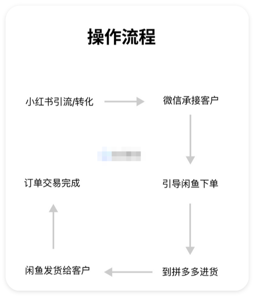 图片[2]-小红书残蟹项目全套细节玩法，复制就能出单的实操复盘 全文1W字-晓月资源网